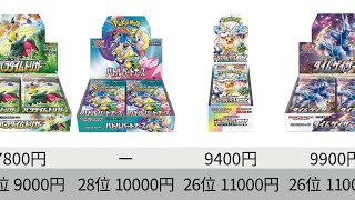 【ポケカ】ポケカBOX全部高騰しすぎ！未開封BOX 最新相場ランキング_ソード＆シールド以降【Pokemon TCG】Non revealed BOX market price ranking.