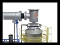 Vulcan Thermal Desorption Unit   Worldwide Recycling Equipment Sales, LLC    YouTube