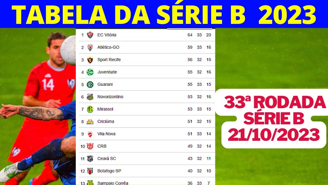 TABELA DA SÉRIE B 2023 - CLASSIFICAÇÃO DA SÉRIE B 2022 HOJE 21/10/2023 ...