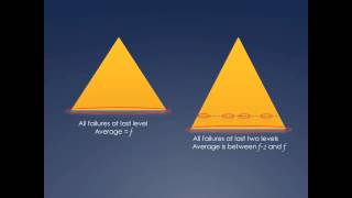 Binary Search Analysis using Comparison Tree - Part 2