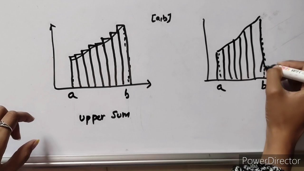 Riemann Integral Upper Lower Sum Partition Refinement With Example