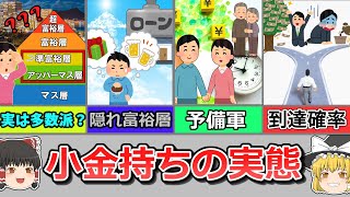 小金持ちの割合の実態とは！？金融資産の統計データを深読み！【経済分析】