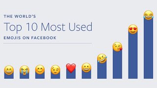 Top 10 most used Emoji in the world