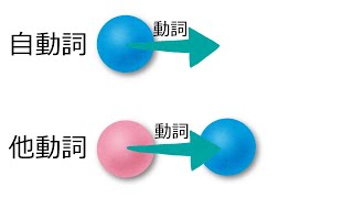 3分で能格言語を知ろう