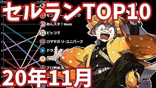 【2020年11月】iPhoneアプリ・デイリー売上ランキングTOP10の推移【セルラン】【パズドラ×鬼滅の刃】