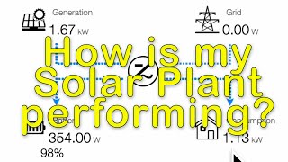 The APP that shows you how your SOLAR PLANT performs - Solarman in Detail