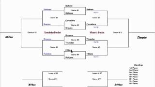 Using Bracket Maker for the iPad to host a consolation tournament