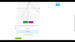 Number of Solutions IXL Help #1 Graphing