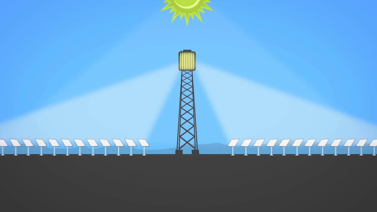 Solar Thermal 101 Go It