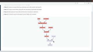 AES Counter Mode (CTR) Explained: Complete Step-by-Step Walkthrough with Real Examples