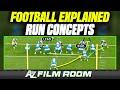 NFL Run Concepts Explained: Film Breakdown