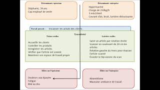 démarche ergonomique exemple complet