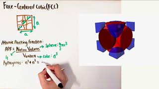 Atomic Packing Fraction Made Easy!