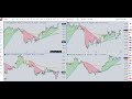 Stock Market & Crypto Analysis 11/29/24