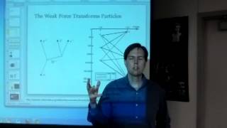 The weak force transforms particles