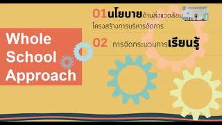 ประชุมชี้แจงการดำเนินโครงการโรงเรียนอีโคสคูล ระดับต้น ประจำปี 2564