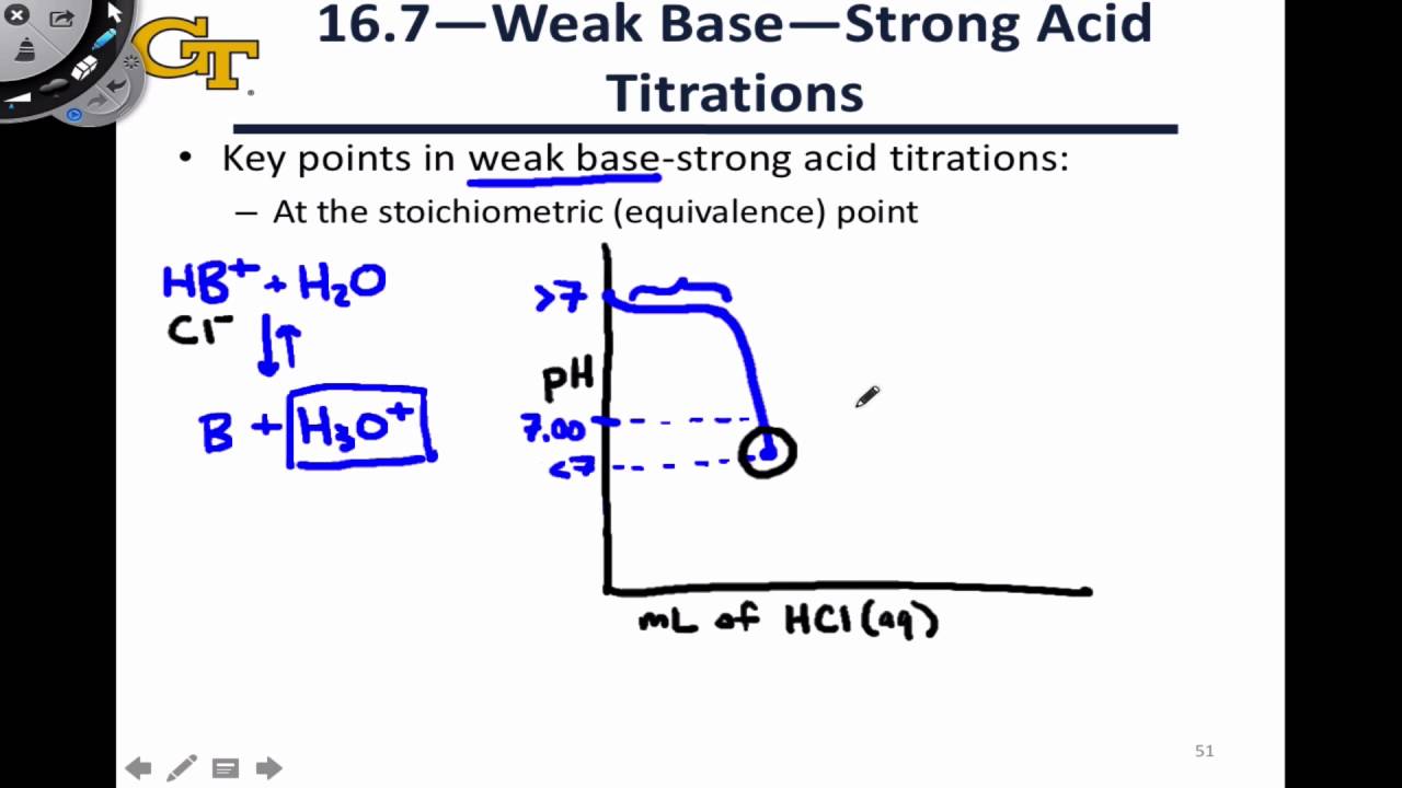 Titration Weak Acid Strong Base At Tayla Stang Blog