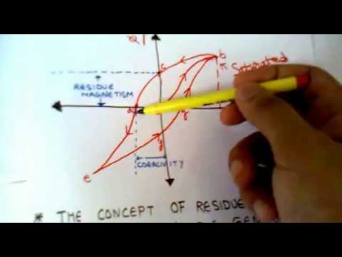 What causes residual magnetism?