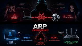 🔥 ARP Poisoning Attack Explained (Animated) | How Hackers Intercept Your Traffic