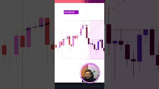 Science of three candle swings 🚀📊🔥 #trading #banknifty #nifty #stocks #stockmarket #smc #ict #forex