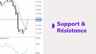 4. Les supports et résistances (FORMATION)