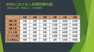 【馬券術】WIN5を当てるために知っておくべきこと