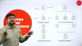 DAY 14 | OBJECT ORIENTED PROGRAMMING WITH JAVA | III SEM | B.C.A | CLASSES AND OBJECTS | L4