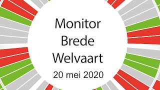 Monitor Brede Welvaart