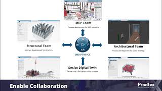 Product \u0026 Process Knowledge Capture for Construction: Brown,  Protex \u0026 Mays, Dassault Systemes #BIM