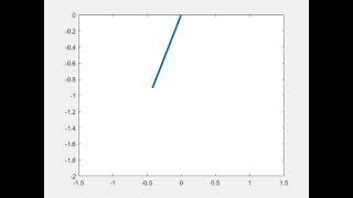 solve second order ODE and animate the pendulum