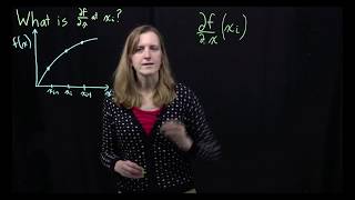 Finite Difference Method: (3) Derivatives