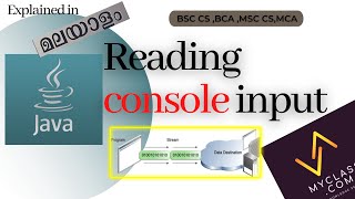 Reading console INPUT java {Malayalam}***