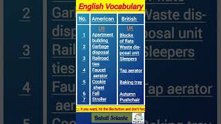 👉American Vs British English Words| #english #shorts #ytshorts