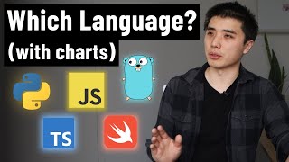 Which programming language to learn first 2022 (with charts)