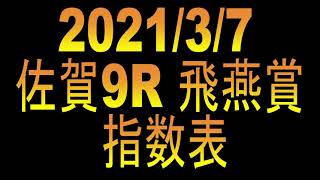 【佐賀競馬 9R】飛燕賞　指数表