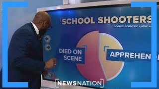 Median age of school shooters is 16 | Morning in America