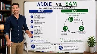 ADDIE vs SAM Instructional Design Explained Quick Lesson 1080p
