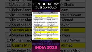Pakistan Squad for ICC World Cup 2023 Announced #cricket #shorts #iccworldcup2023