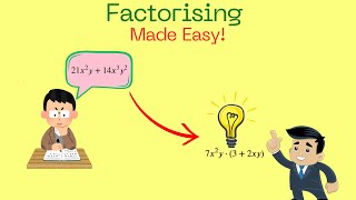 Mastering Factorization: A Step-by-Step Guide to Factoring Polynomials