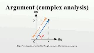 Argument (complex analysis)