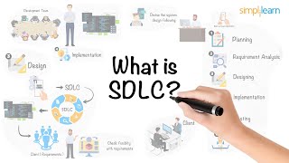 Introduction To Software Development LifeCycle | What Is Software Development? |