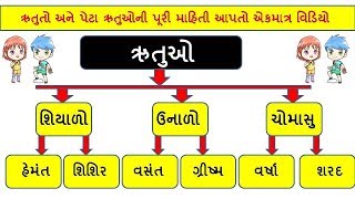 ઋતુઓના નામ | ગુજરાતી ઋતુઓ | rutuo na naam | seasons name | શિયાળો | ઉનાળો | ચોમાસુ