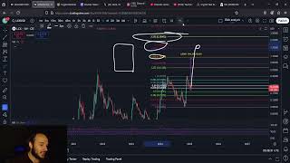 LCX Token 300X Cycle End Predictions