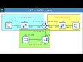 free ccna ipv4 addressing part 2 day 8 ccna 200 301 complete course