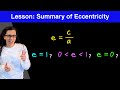 Lesson: Summary of Eccentricity of Conic Sections