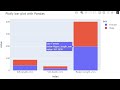 Pandas Data Analysis Tips Pandas Interactive Barplot backend Plotly