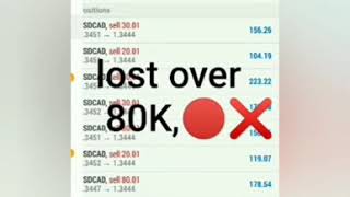 Forex blown account