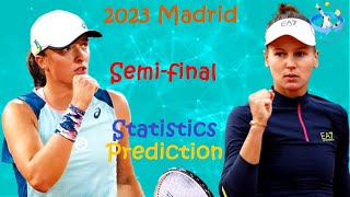 Iga Świątek vs Veronika Kudermetova - 2023 Madrid Open(WTA 1000) Semi-final Match Preview