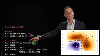 Image understanding: supervised learning: classification: support vector machine: nonlinear SVM