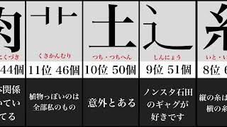 【比較】常用漢字の部首別ランキングTOP20！！【ランキング】